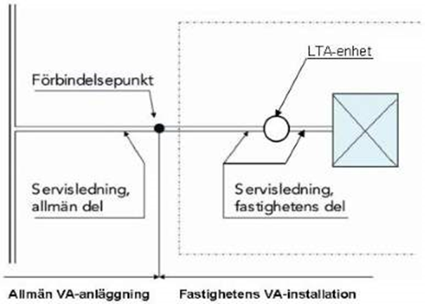 Karta över ledning.