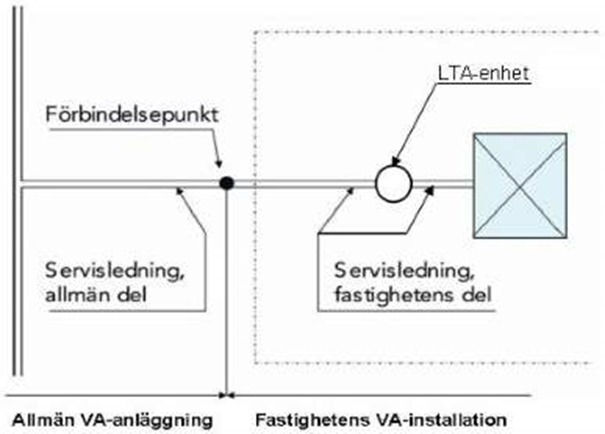 Karta över ledning